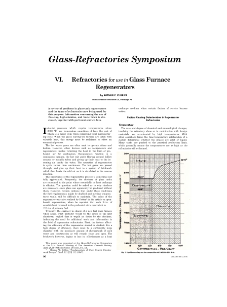 Refractories for Use in Glass Furnace Regenerators