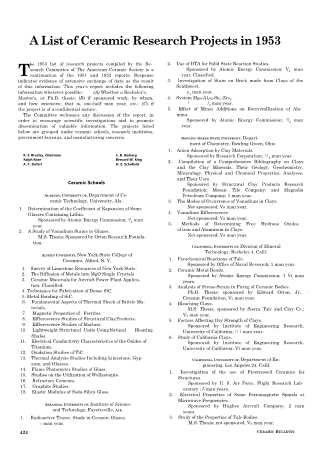 A List of Ceramic Research Projects in 1953 