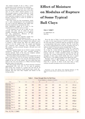 Effect of Moisture on Modulus of Rupture of Some Typical Ball Clays 