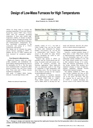 Design of Low-Mass Furnaces for High Temperatures