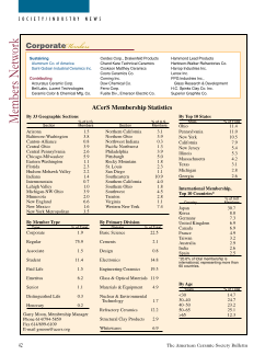 Members network