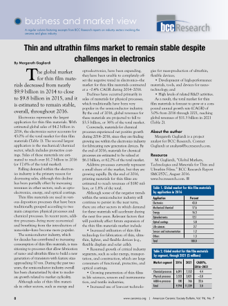Business and market view cover image